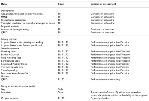 Table 1: Overview of used measures in this study
