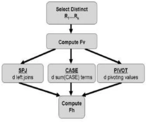 Fig. 2 Architecture of Data Mining Based On Aggregation 