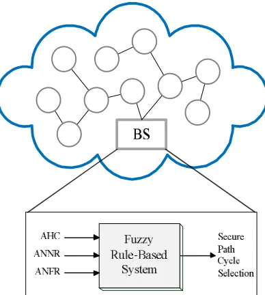 Figure 2. Generating a report and filtering a false report. 