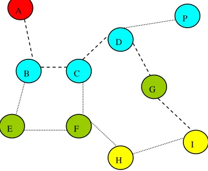 Figure 4. Nodes arrangement.