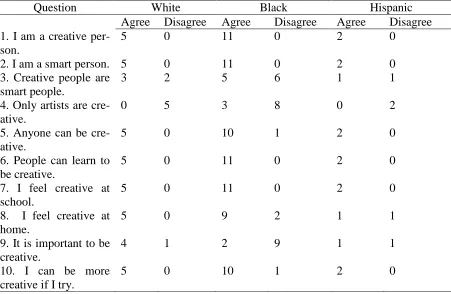 Table 7. Fifth Grade Responses by Gender 