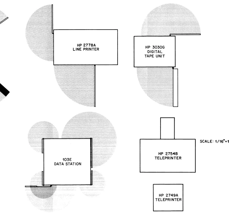 Figure 1-2. Equipment Templates 