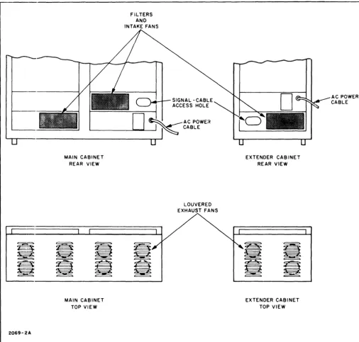Figure 1-4. System Cabling and Ventilation 