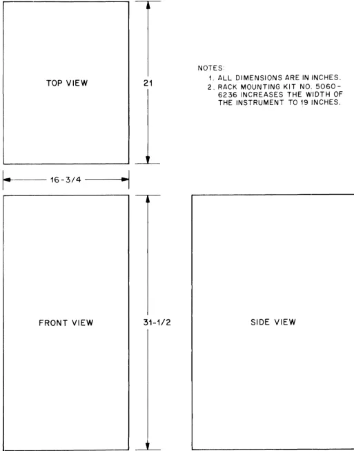 Figure 2-2. HP 2116B Computer Outline Drawing 