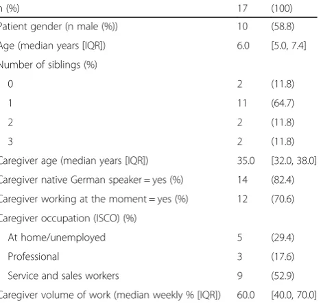 Table 1 Reasons for caregiver non-consent