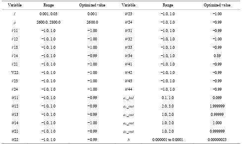 Table 1. Optimized values of the variables obtained by the GA in approach 2 for straight path tracking
