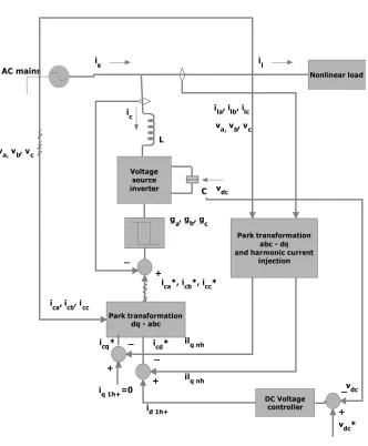 Figure 3. Active powers filter control circuit. 