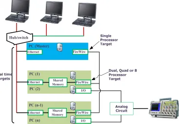 Figure 14 gives the Total Harmonic Distortion (THD) comparison of id-iq control strategy with Fuzzy Control-ler Using Matlab/Simulink and RTDS Hardware