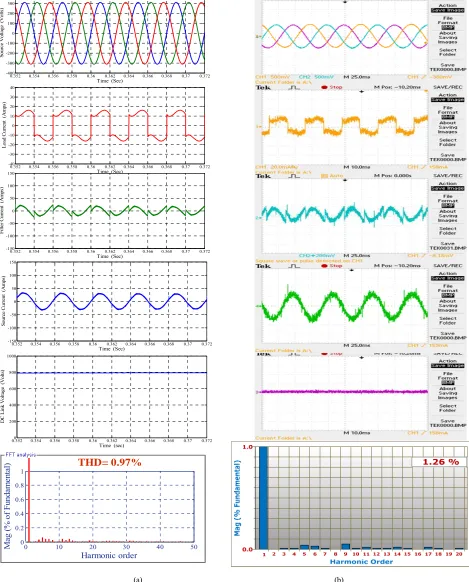 Figure 11. id-iq with fuzzy controller under balanced sinusoidal (a) matlab simulation; (b) RT DS hardware