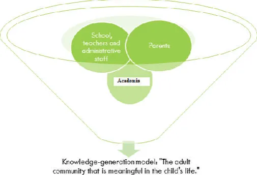 Figure 1. The School-Based Cooperative Model 