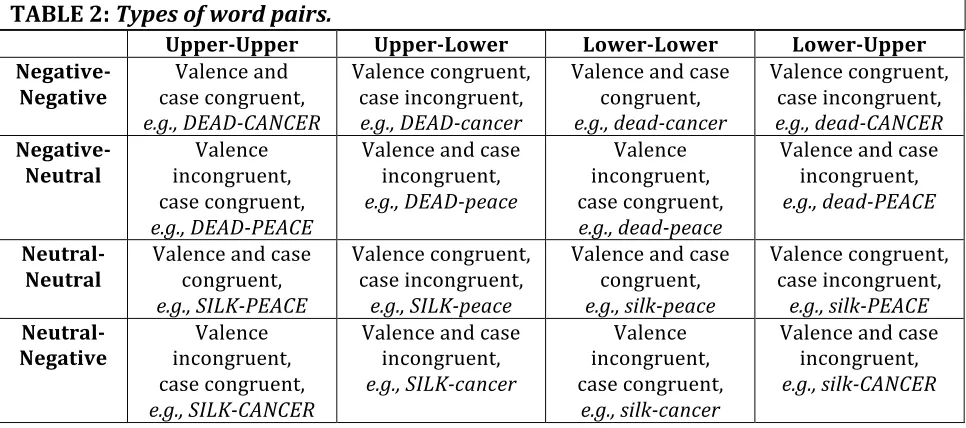 TABLE 2: Types of word pairs.  