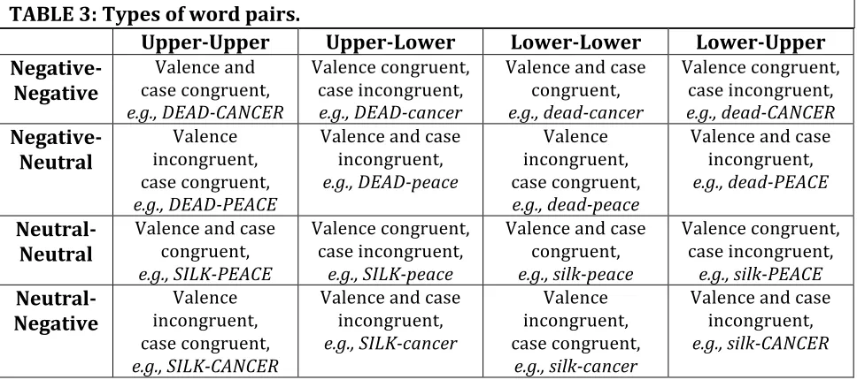 TABLE 3: Types of word pairs.  