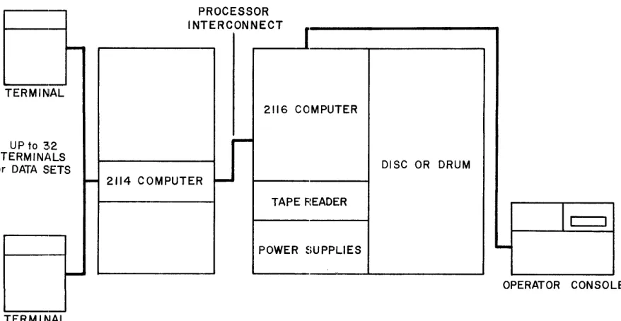 Figure I-I diagrams the logical orgmlization of the TSB System (figures are symbolic, not drawn to scale)