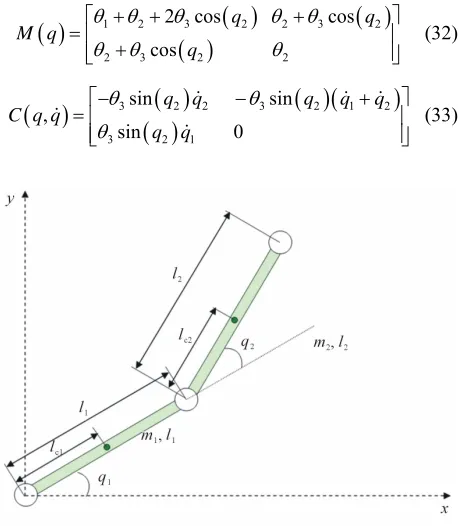 Table 1. Using the values from   as shown in iTable 2. We assume that due to unknown load carried by the 