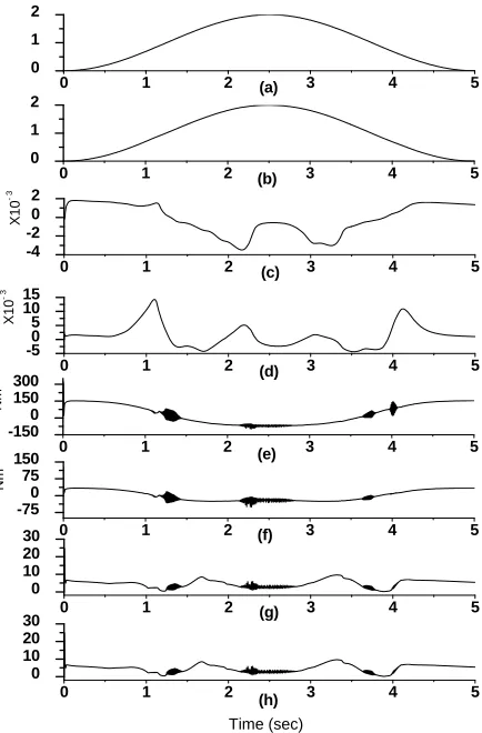 Figure 3. System response based on [2] using controller (12) with ε = 0.1.   