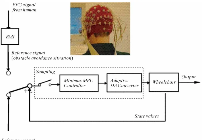 Figure 1. Targeted system. 