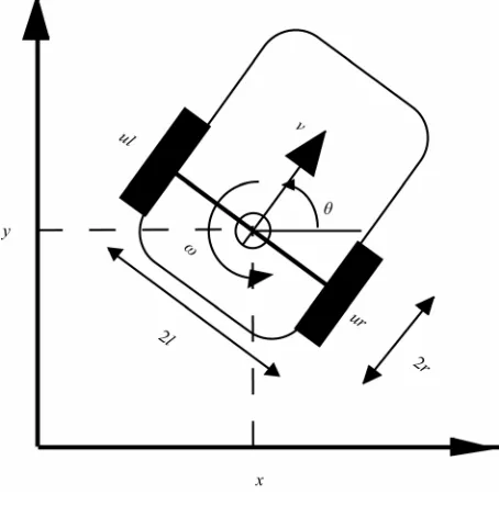 Table 1. Definition of parameters. 