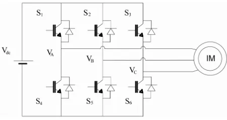 Figure 4difference between the rotor flux and stator flux; use a 