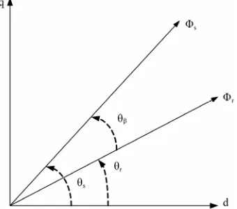 Figure 3. The stationary plane of inverter voltage vectors. 