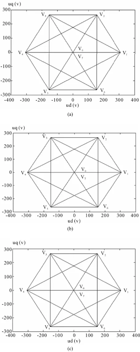 Figure 7. The response of voltages (Vof cases ((a), (b) and (c)).d and Vq), for AMDTC  