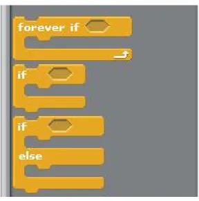 Figure 11: Image 11. Selection control structures available in Scratch.