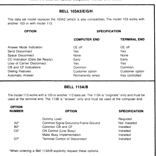 Table 1-5. Data Set Options Compatible with HP 2000 Access 