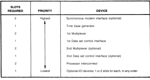 Table 1-7. I/O Processor Interface Slot Requirements 