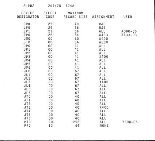 Figure 3-2. A Sample Device Listing 