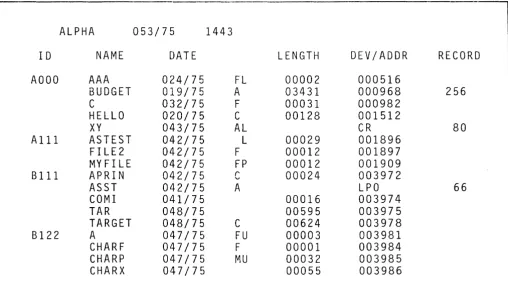 Figure 3-3. A Sample Directory Listing 