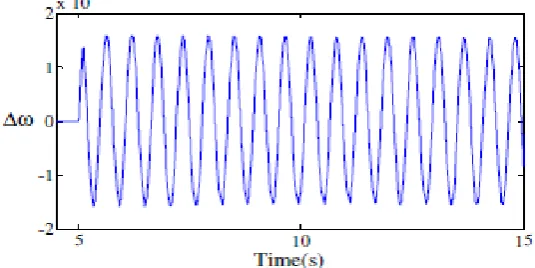 Fig.3 determines the Fuzzy Logic Controller design structure.  Now In this case a two input and one output 