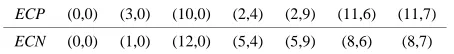 Table A.3. Correspondence between (x,y) and (X,Y). 