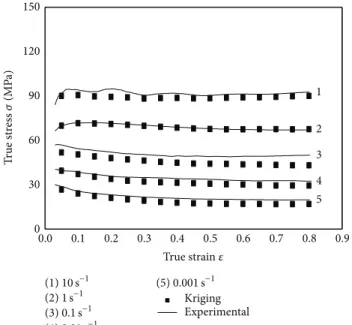 Table 3: The predictability comparison of the models. Model 