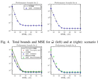 Fig. 4. Total bounds and MSE for ω (left) and x (right): scenario 1 e