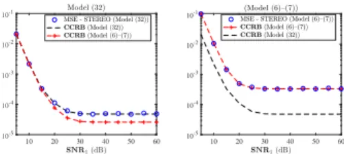 Fig. 6. Total CCRB and MSE provided by STEREO for e ψ
