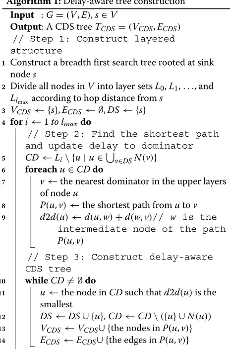 Table 1 Notation