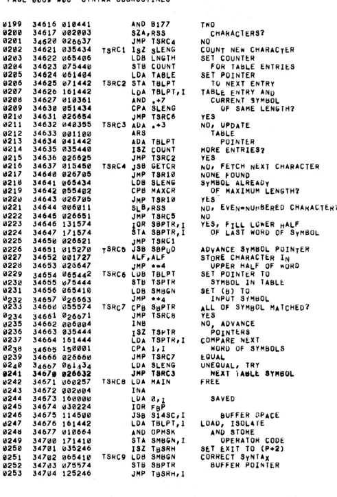 TABLE. ENTRY ANI) CURRENT SYMSOL OF SAME l.ENGTH? 