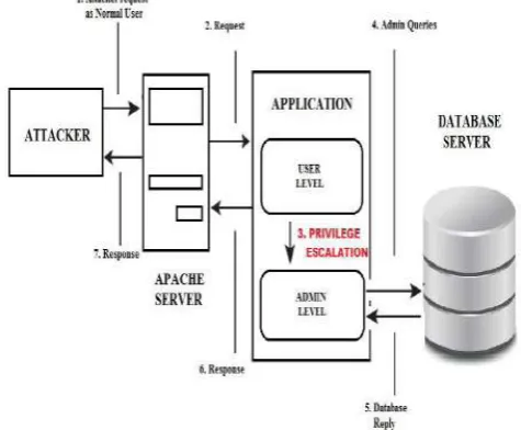 Fig: 4.Directory Browsing Attack 