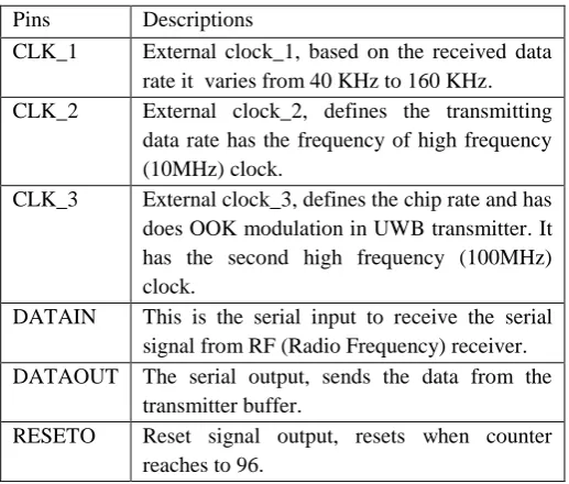 Table II: Commands Performed By the Processor Depending On the Bits Received 