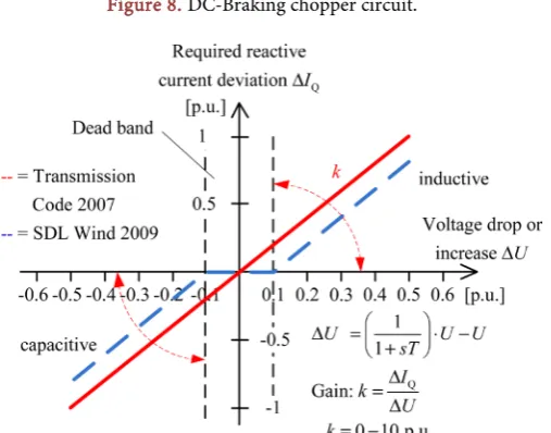 Figure 8. DC-Braking chopper circuit. 