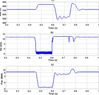 Figure 12 show the results without and with the LVRT control strategy on the 