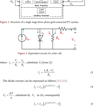 Figure 3. Equivalent circuit of a solar cell. 