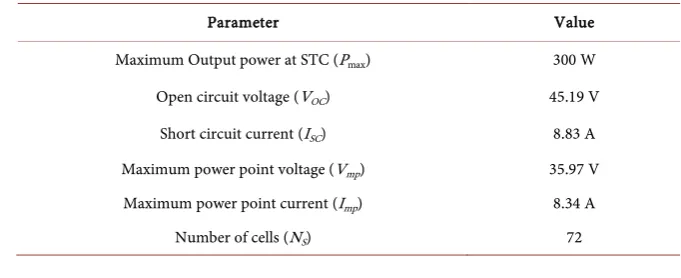 Table 1. BYD 300P6C-36 PV module parameters at STC. 