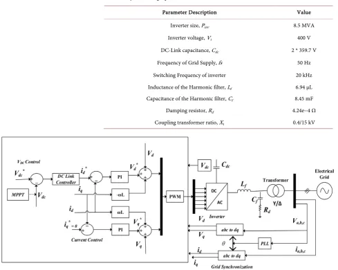 Table 3. System design parameters. 