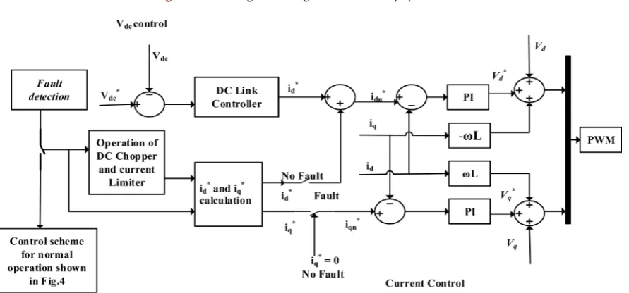 Figure 5. The Single line diagram for the study system. 