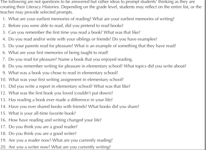 Figure 1.1. Literacy History Prompts