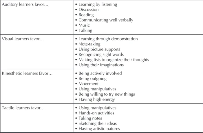 Figure 1.3. Traits of Auditory, Visual, Kinesthetic, and Tactile Learners