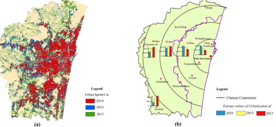 Figure 6. Urban Sprawl and Entropy of the study region. (a) Urban sprawl of the observed urbanization of CMA in 2010, 2013 and 2017; (b)Entropy values of urbanization of the study region for five distance based buffer zones from the State Secretariat
