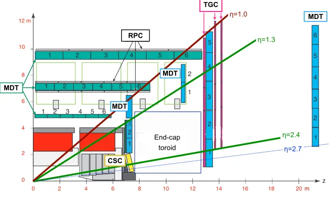 Fig. 1 A schematic picture showing a quarter-section of theF i gu r e 3. 13: S c h e ms y s t e mu onat i c of t h e m[ 46] .