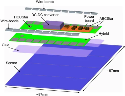 Figure 5.3: Exploded view of a short-strip barrel module with all relevant components