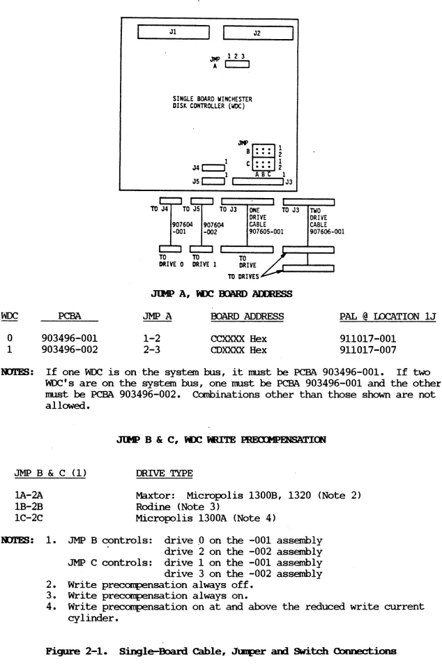 Figure 2-1. Single-Board Cable, Jl:Eper and SWitch Connections 